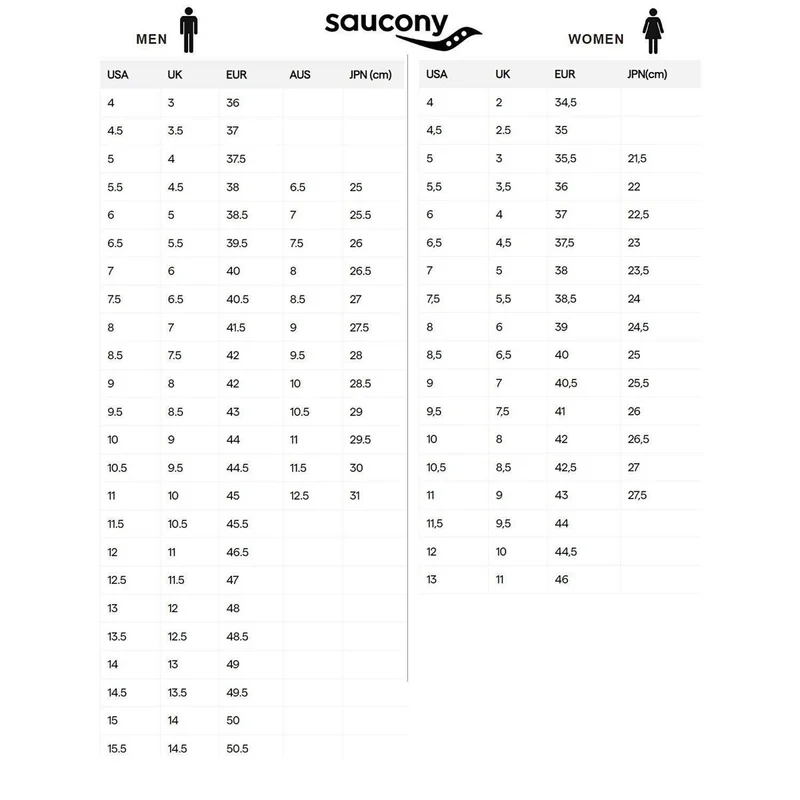 Saucony Kinvara 16 Women vizired