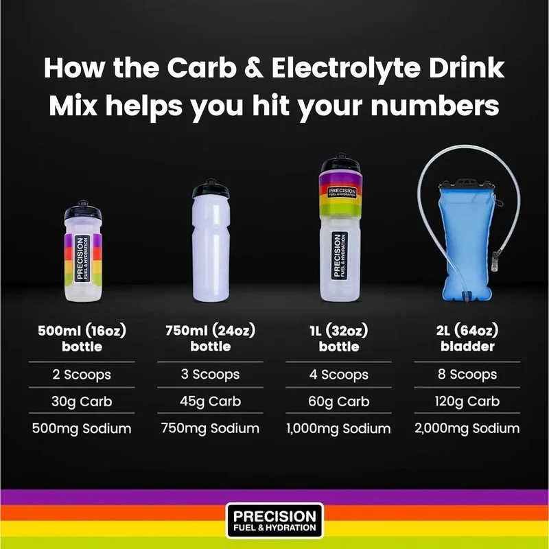 Precision Carb & Electrolyte Drink Mix (60 Gram Carbs)