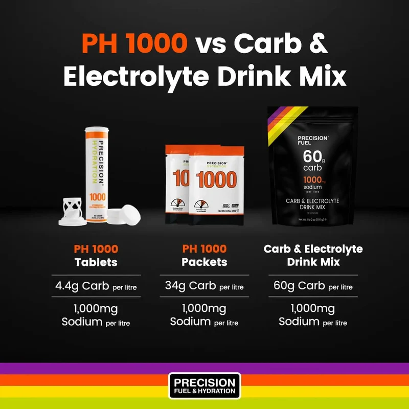 Precision Carb & Electrolyte Drink Mix (60 Gram Carbs)