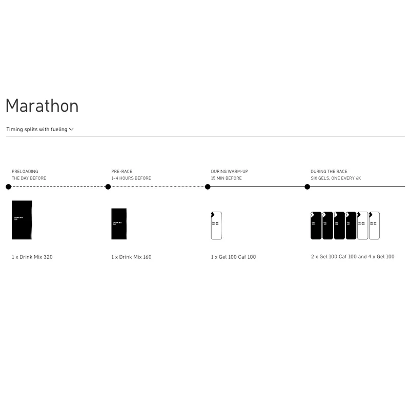 Maurten | Marathonpakket