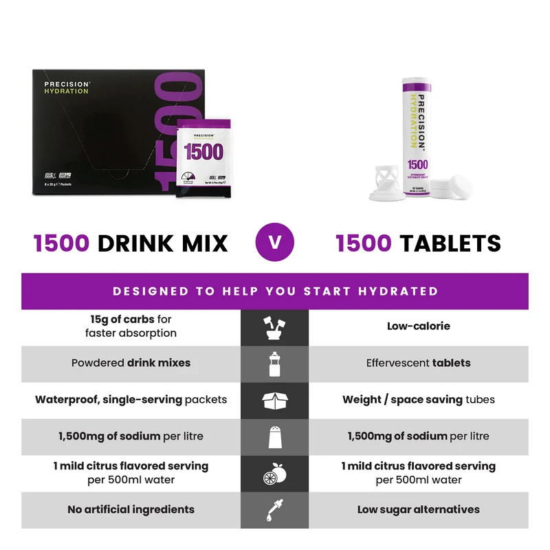 Precision PH 1500 Sachets