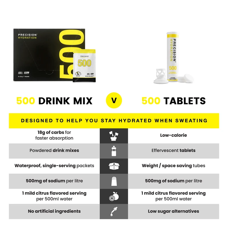 Precision PH 500 Sachets