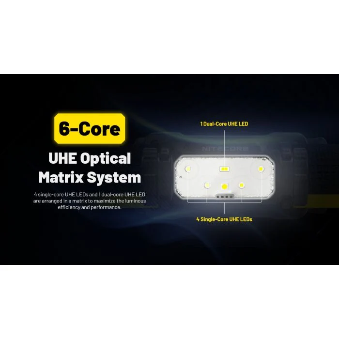 Nitecore | HC70 UHE | Hoofdlamp Oplaadbaar | 1600 Lumen