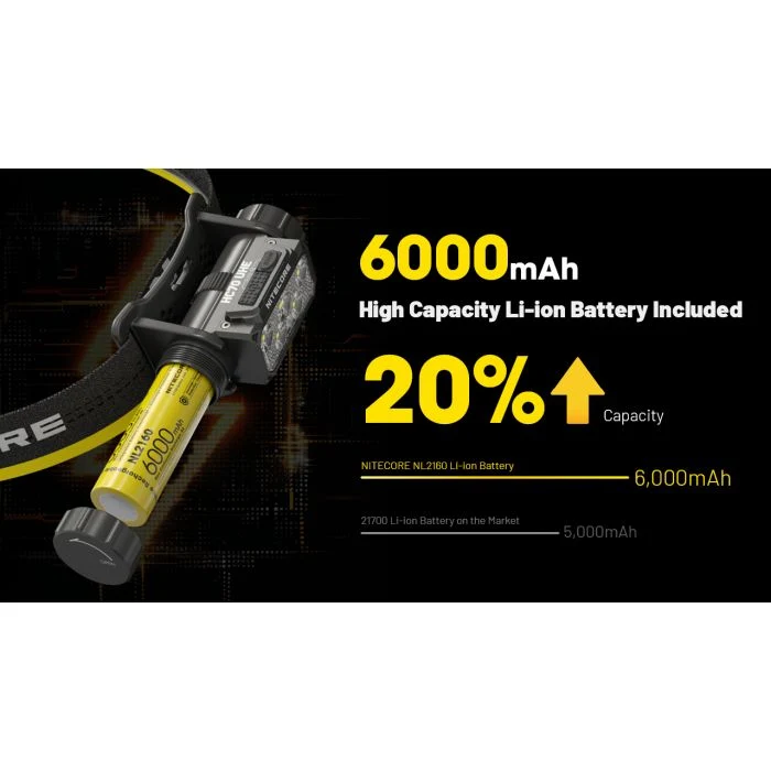 Nitecore | HC70 UHE | Hoofdlamp Oplaadbaar | 1600 Lumen