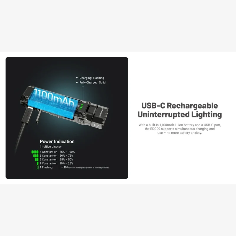Nitecore | EDC09 | Zaklamp Oplaadbaar | 1600 Lumen