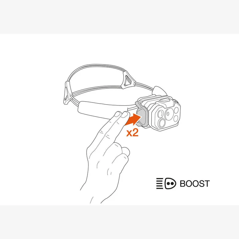 Petzl SWIFT RL (1.200 Lumen)