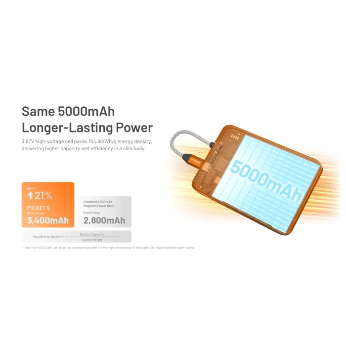 Nitecore | Pocket 5 | Powerbank | 5.000