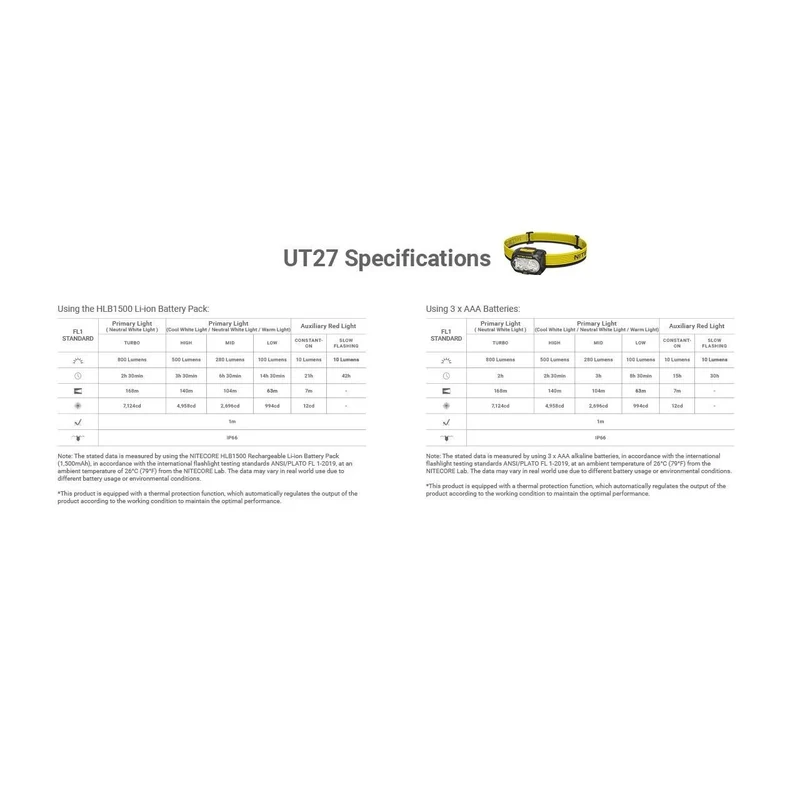 Nitecore | UT27 PRO | Hoofdlamp | 800 Lumen