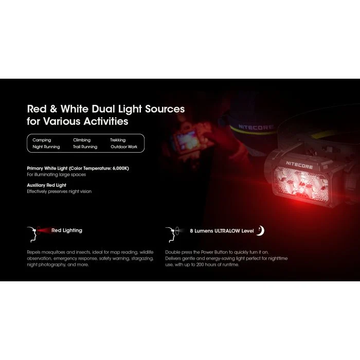Nitecore | HC60 UHE | Hoofdlamp Oplaadbaar | 1600 Lumen