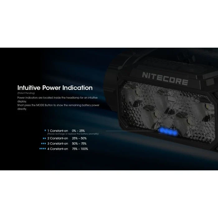 Nitecore | HC60 UHE | Hoofdlamp Oplaadbaar | 1600 Lumen
