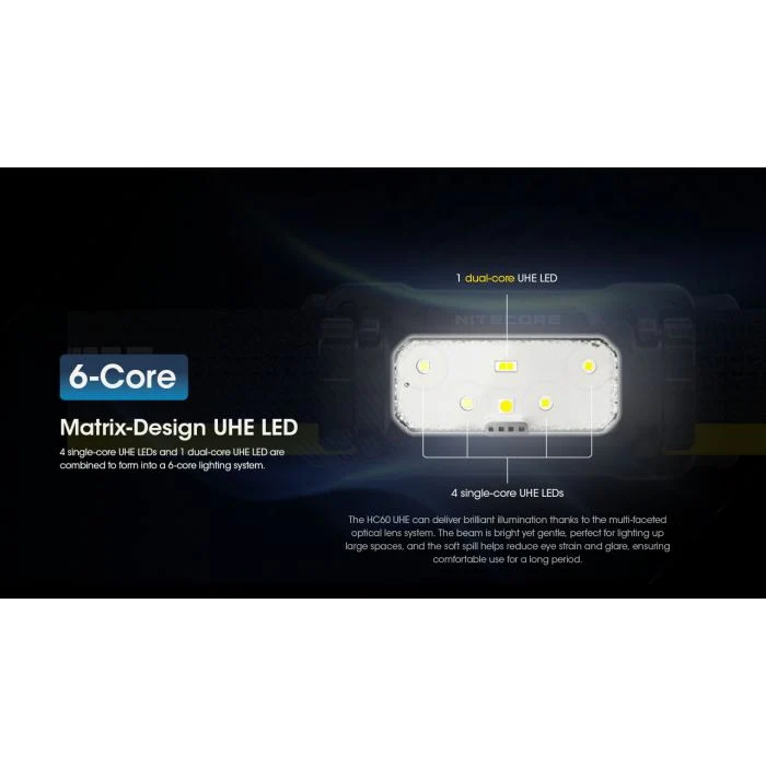 Nitecore | HC60 UHE | Hoofdlamp Oplaadbaar | 1600 Lumen