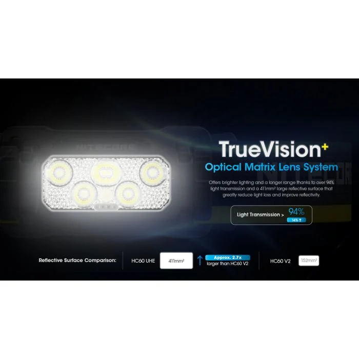 Nitecore | HC60 UHE | Hoofdlamp Oplaadbaar | 1600 Lumen