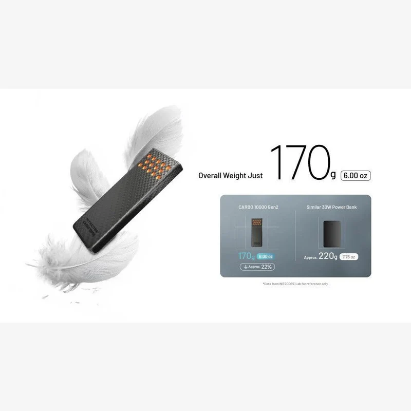 Nitecore | Carbo 10000 GEN2 | Powerbank | 10.000
