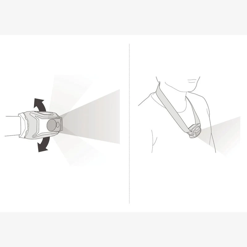 Petzl | TIKKA | Hoofdlamp | 350 Lumen