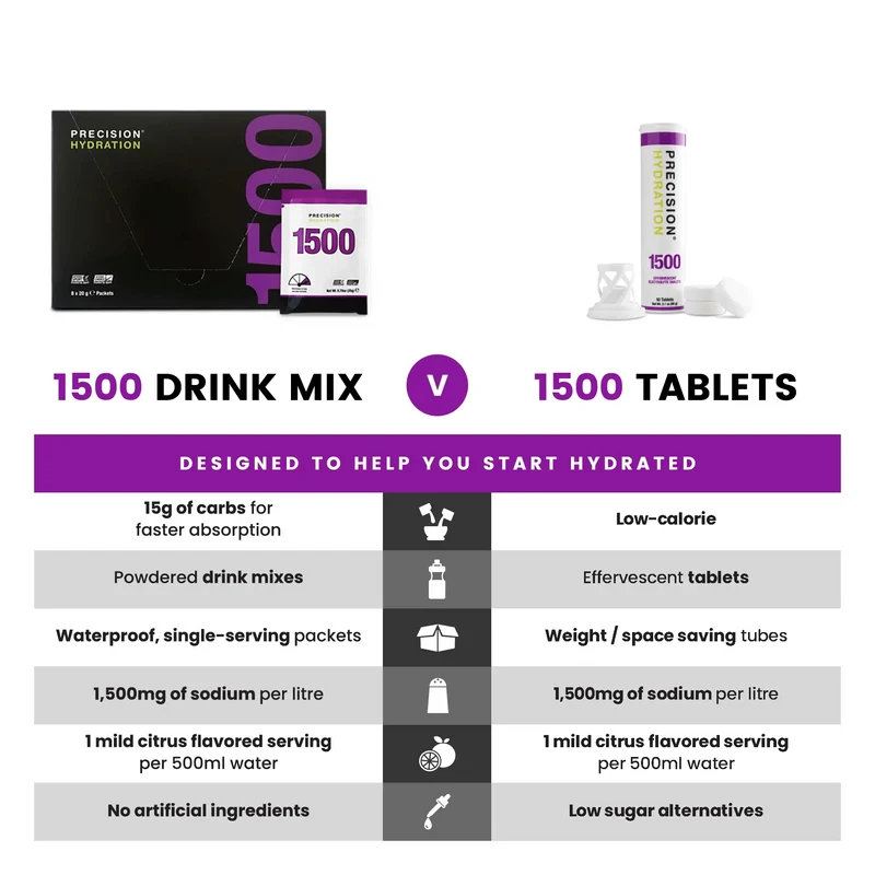 Precision PH 1500 Electrolyte Tablets