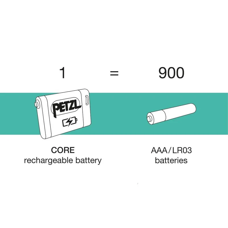 Petzl Akku Core