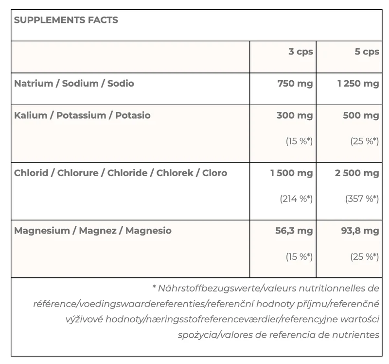 Chimpanzee Salt Caps Electrolytes