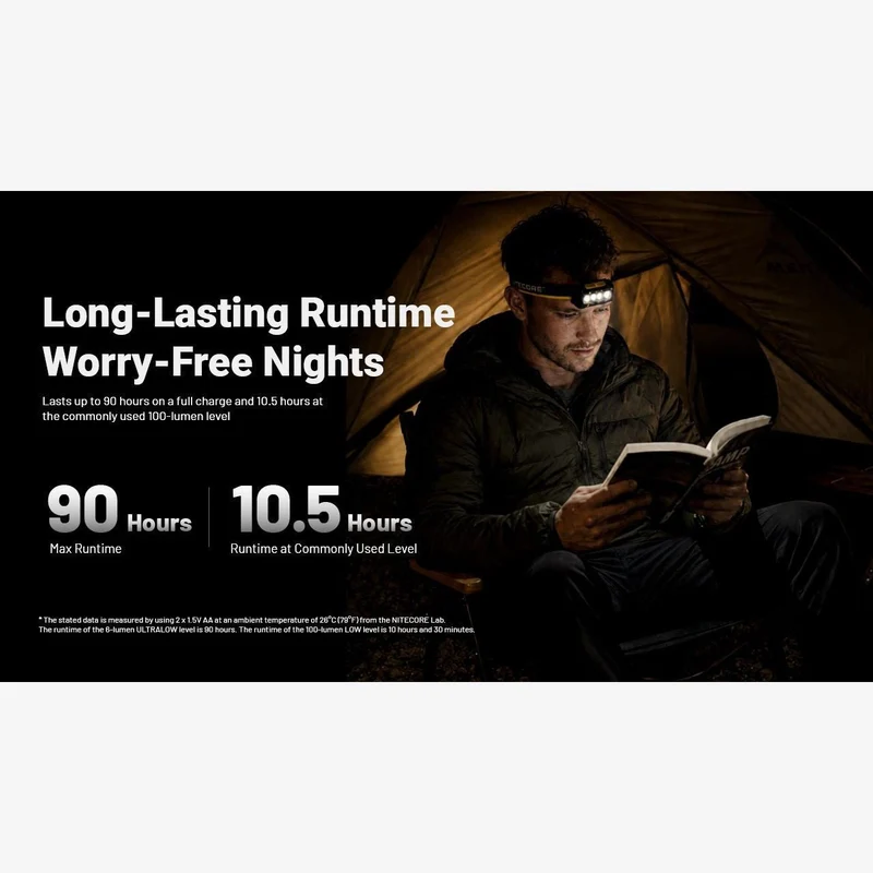 Nitecore HA19 (600 Lumen)