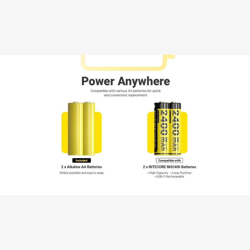 Nitecore HA19 (600 Lumen)