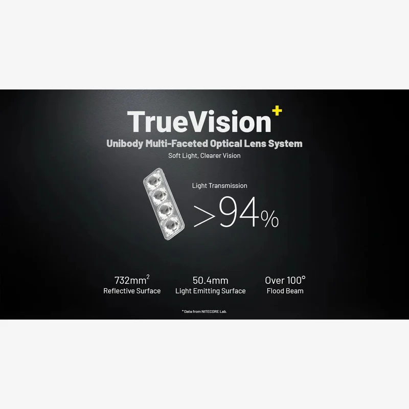 Nitecore HA19 (600 Lumen)
