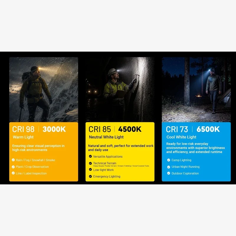 Nitecore HA19 (600 Lumen)