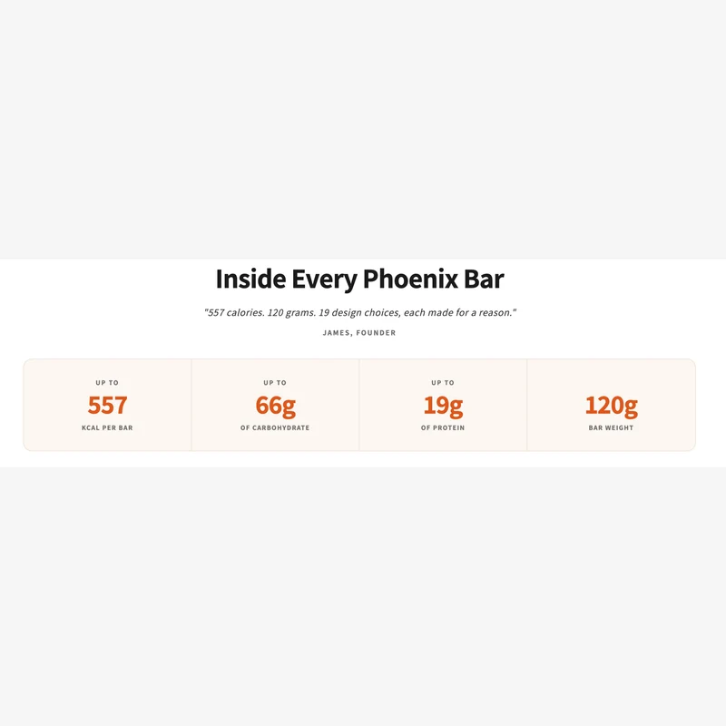 Phoenix Bar (66g Carbs)