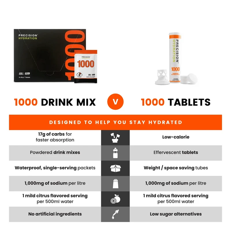 Precision PH 1000 Electrolyte Tablets