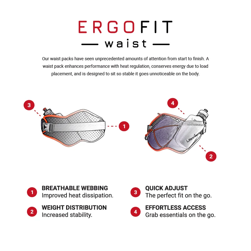 Ultraspire | Fitted Race Belt 3.0 | Running Belt
