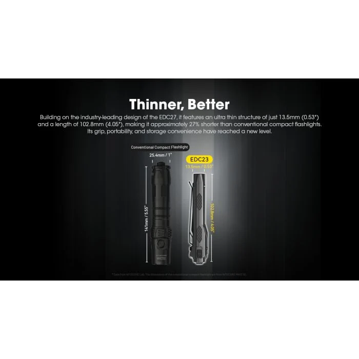 Nitecore | EDC23 | Zaklamp Oplaadbaar | 2500 Lumen
