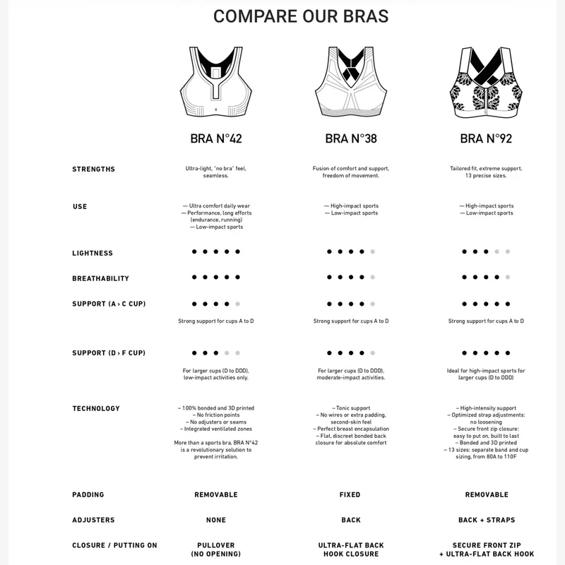 Hastko | Bra No. 92 | Sport-BH