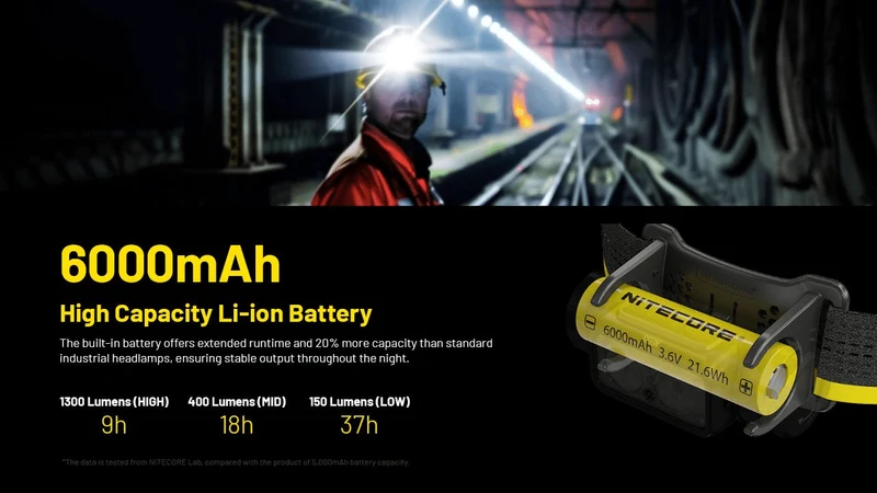 Nitecore | NU53 | Hoofdlamp Oplaadbaar | 1800 Lumen