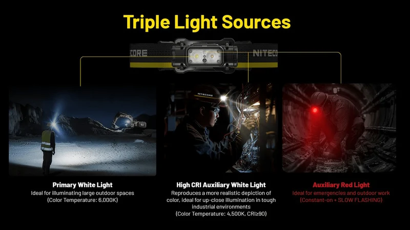 Nitecore | NU53 | Hoofdlamp Oplaadbaar | 1800 Lumen
