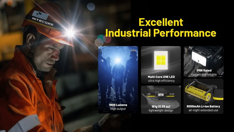 Nitecore | NU53 | Hoofdlamp Oplaadbaar | 1800 Lumen