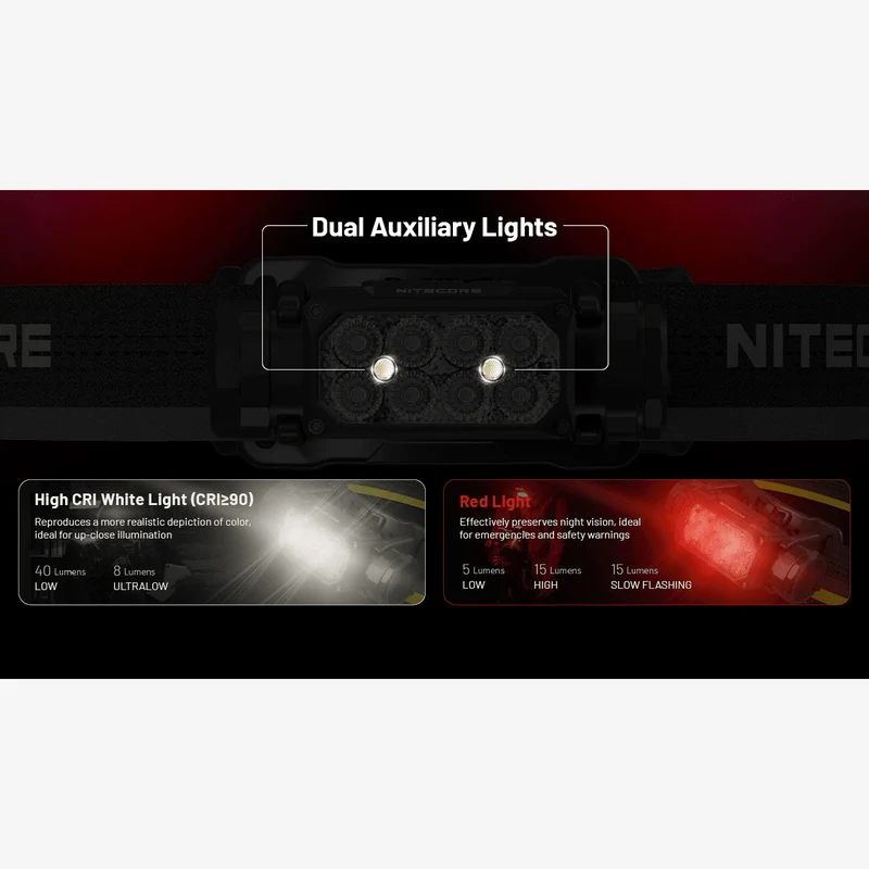 Nitecore | HC65 UHE (2000 Lumen)