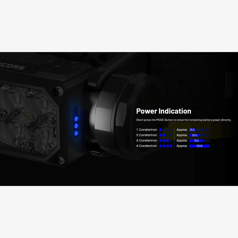 Nitecore | HC65 UHE (2000 Lumen)