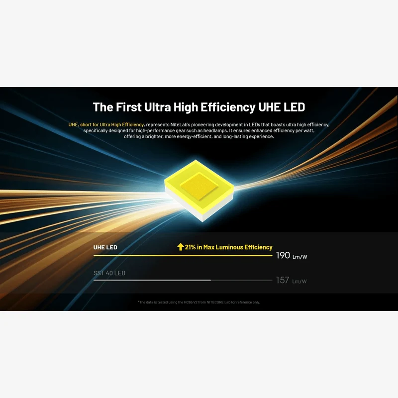 Nitecore | HC65 UHE (2000 Lumen)
