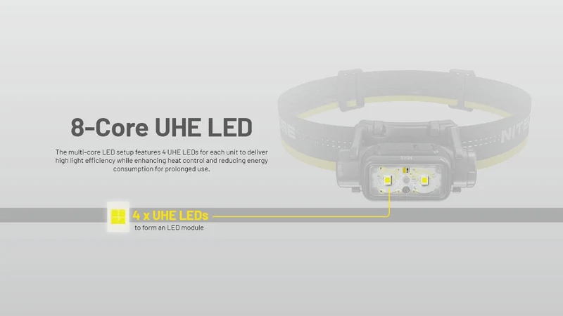 Nitecore | NU45 | Hoofdlamp Oplaadbaar | 1700 Lumen