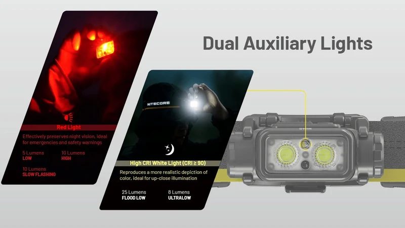 Nitecore | NU45 | Hoofdlamp Oplaadbaar | 1700 Lumen