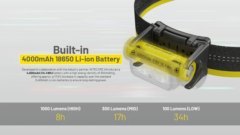 Nitecore | NU45 | Hoofdlamp Oplaadbaar | 1700 Lumen