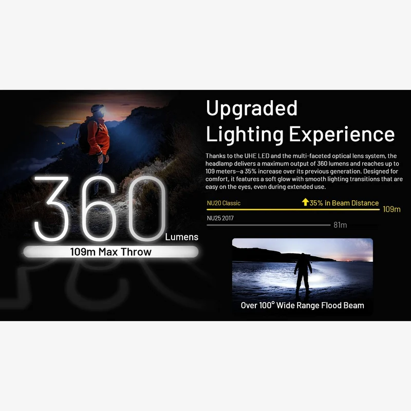 Nitecore | NU20 Classic (360 lumen)