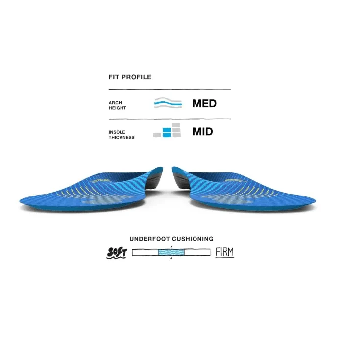 Superfeet | Active Support | Medium Arch | Inlegzooltjes