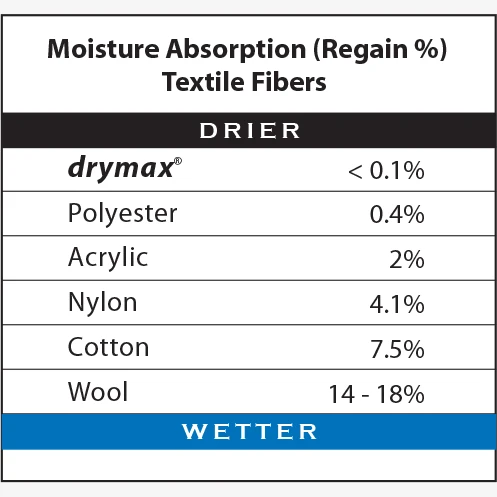 Drymax | Cold Weather Running | Over The Calf | Trailsokken | Unisex