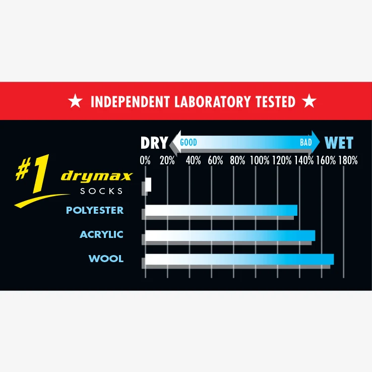 Drymax | Lite Trail Running | Mini Crew | Trailsokken | Unisex