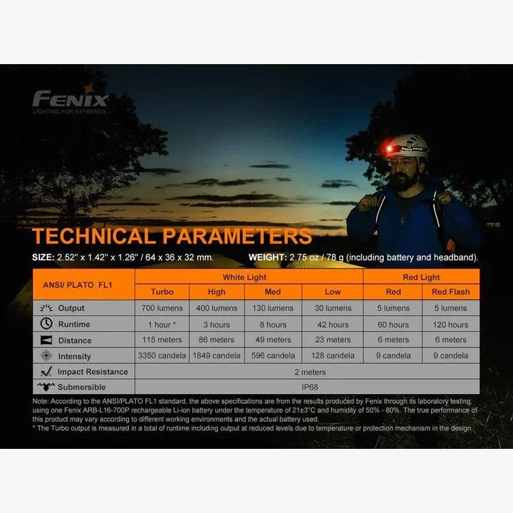 Fenix HM50R V2.0 (700 Lumen)