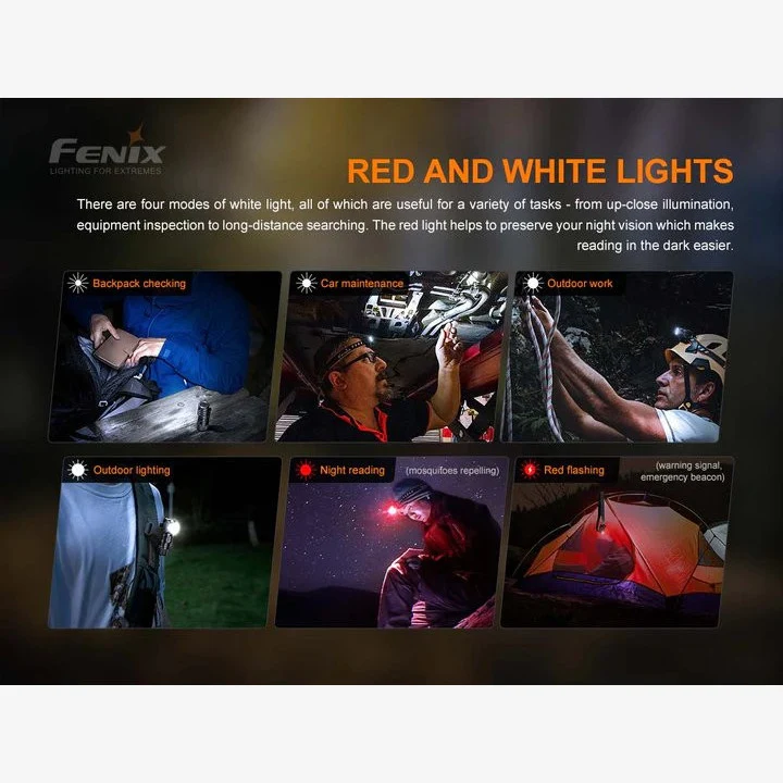 Fenix HM50R V2.0 (700 Lumen)