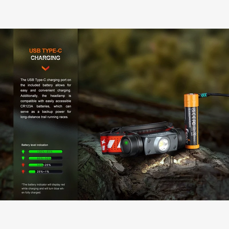 Fenix HM62-T (1.200 Lumen)