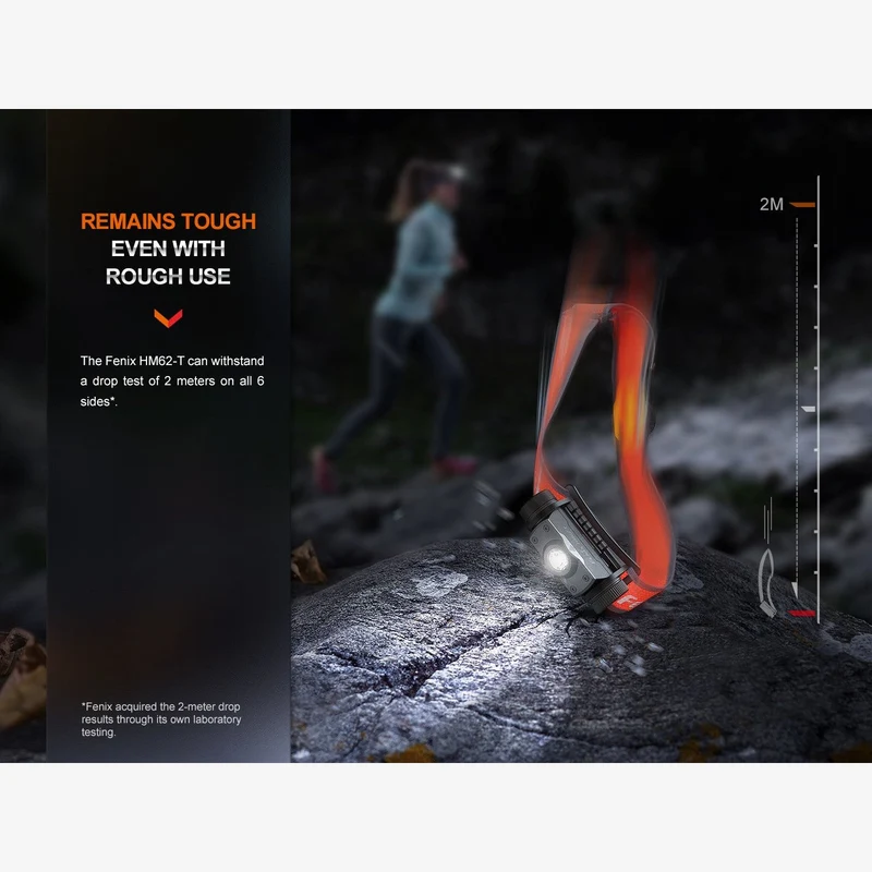 Fenix HM62-T (1.200 Lumen)