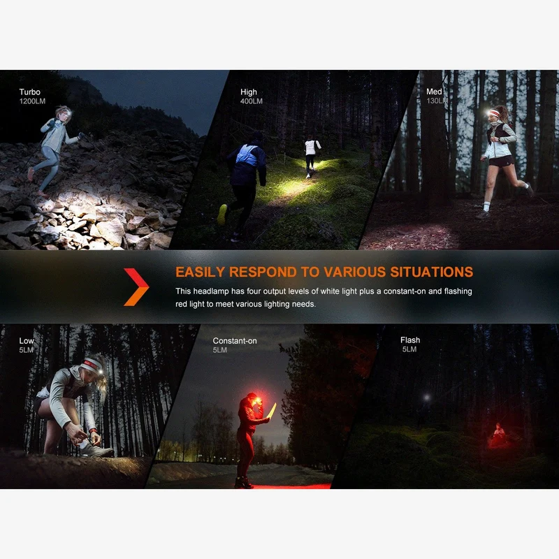 Fenix HM62-T (1.200 Lumen)