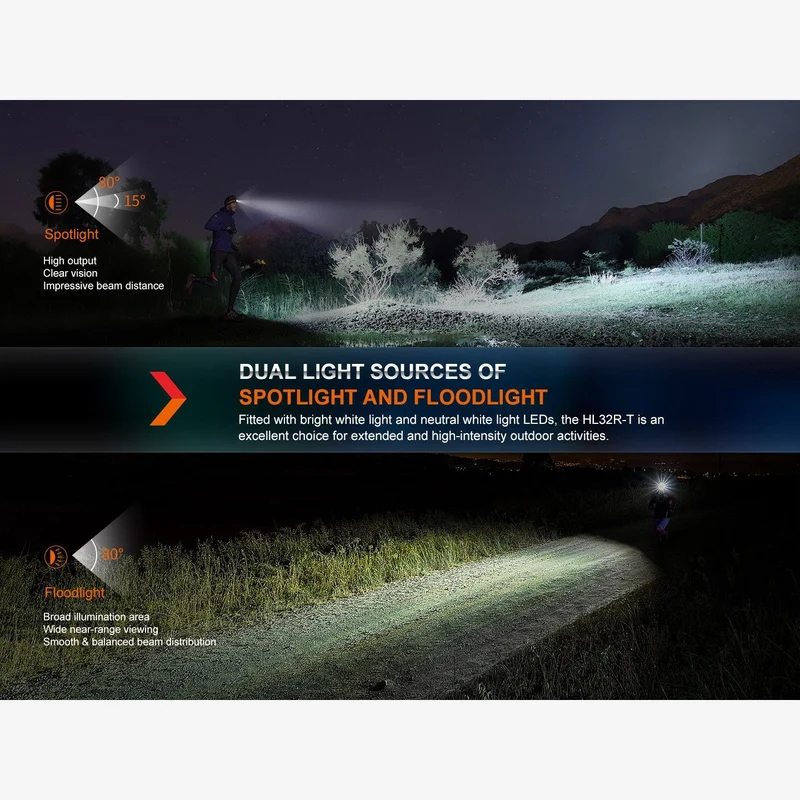 Fenix HL32R-T (800 lumen)