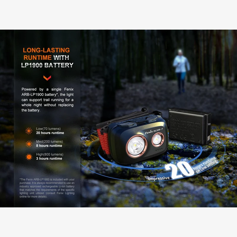 Fenix HL32R-T (800 lumen)